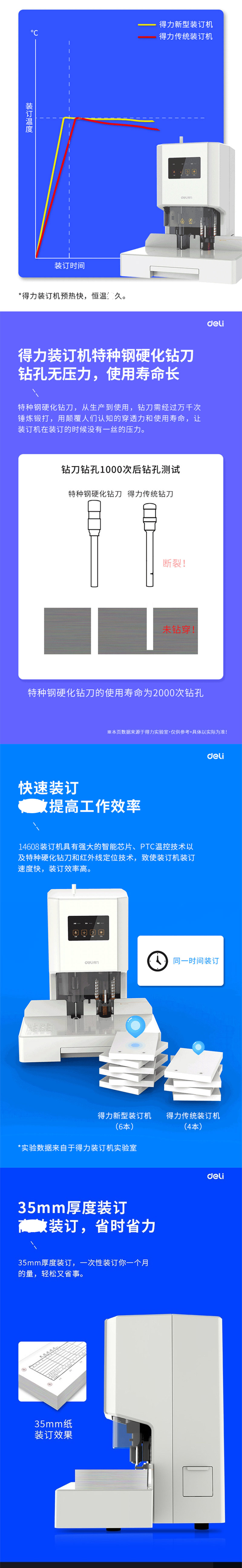 14608 Զװ