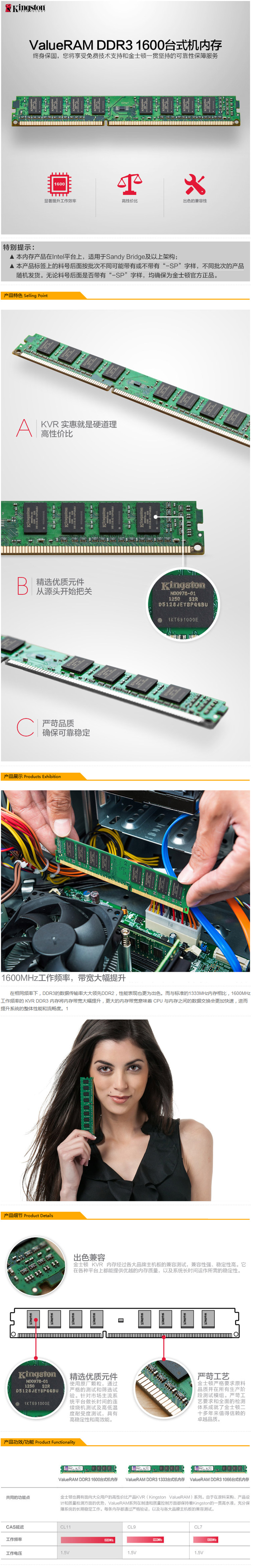 ʿ(Kingston)DDR3 1600 8GB ̨ʽڴ
