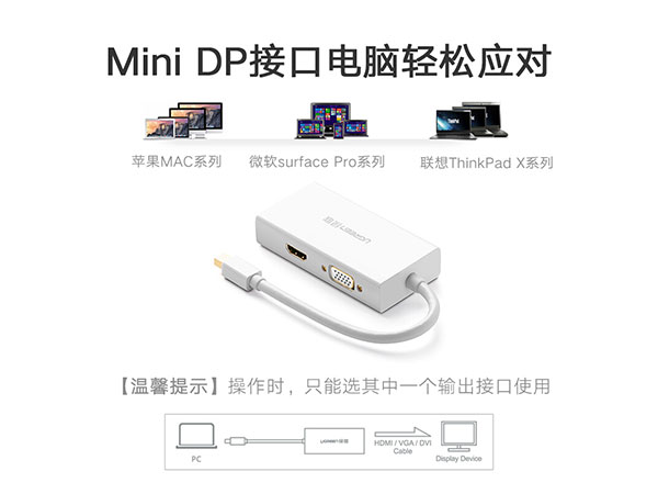 20417 Mini DPתHDMI/VGA/DVIӿ