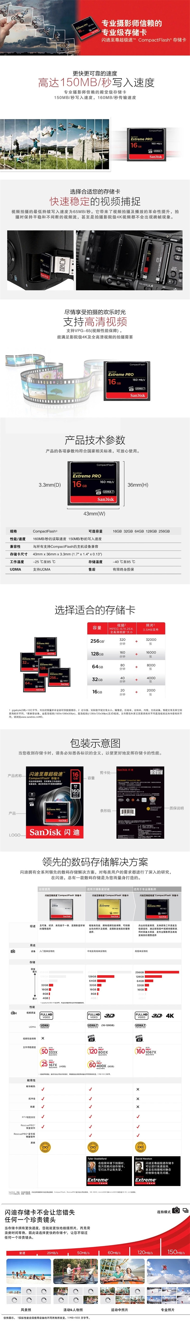 SDCFXPS032GZ46 ڴ濨32GB