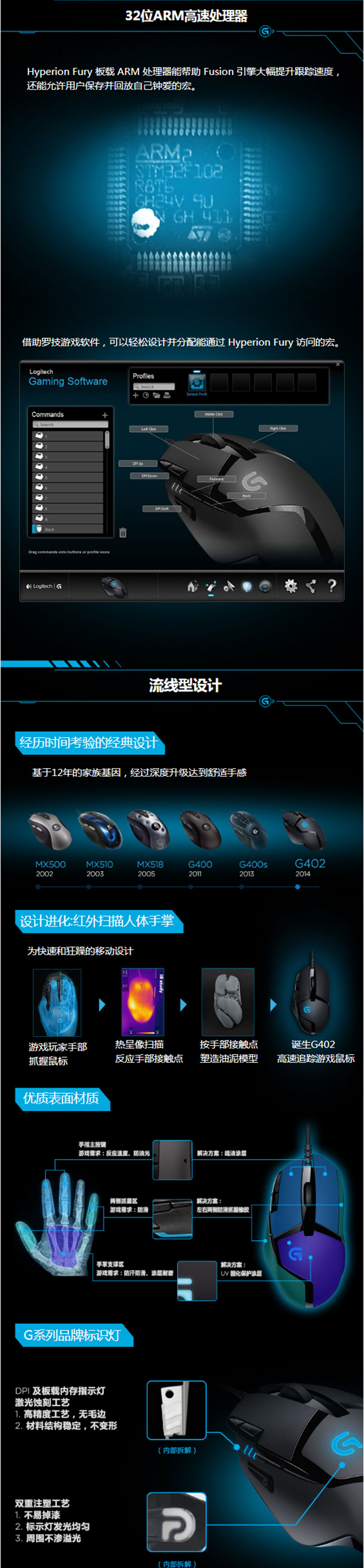 G402 ׷Ϸ