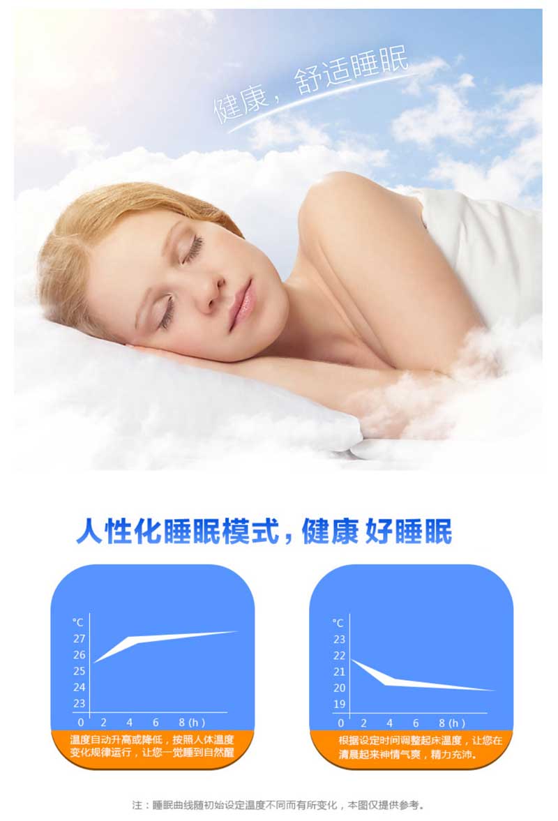ҳ-2GREE ԰ůյ 3ƥ Ƶ 2Чʡ ڹʽһ 30-40O ůKFR-72GW/K(72526)-N1