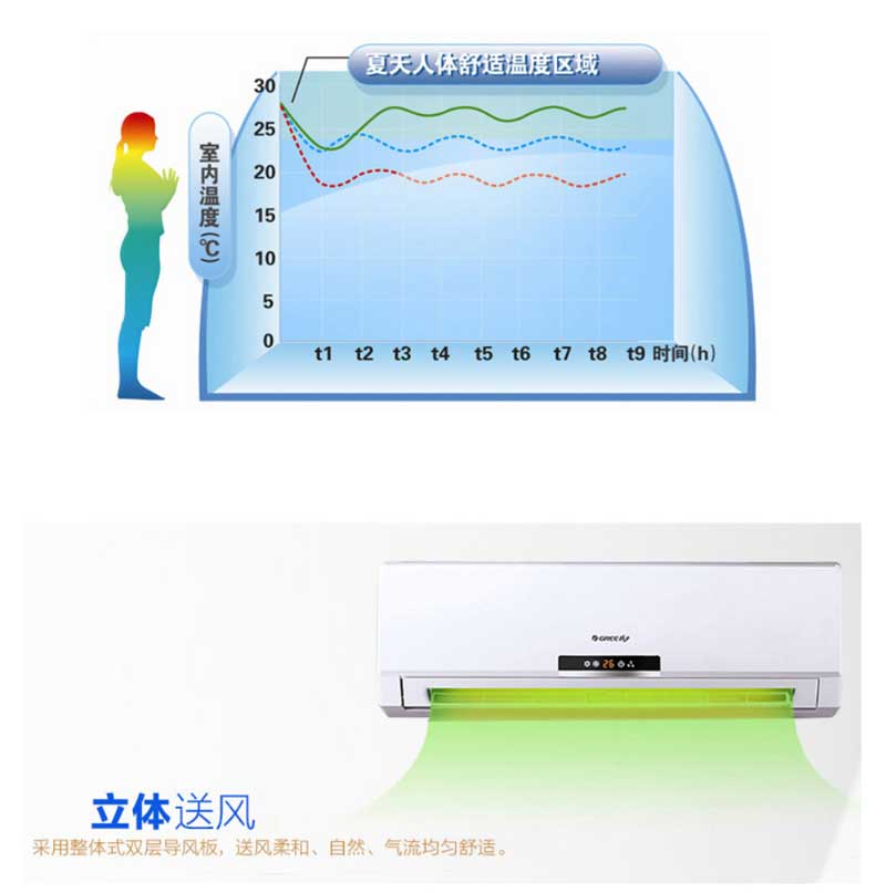 ҳ-4GREE ԰ůյ 3ƥ Ƶ 2Чʡ ڹʽһ 30-40O ůKFR-72GW/K(72526)-N1