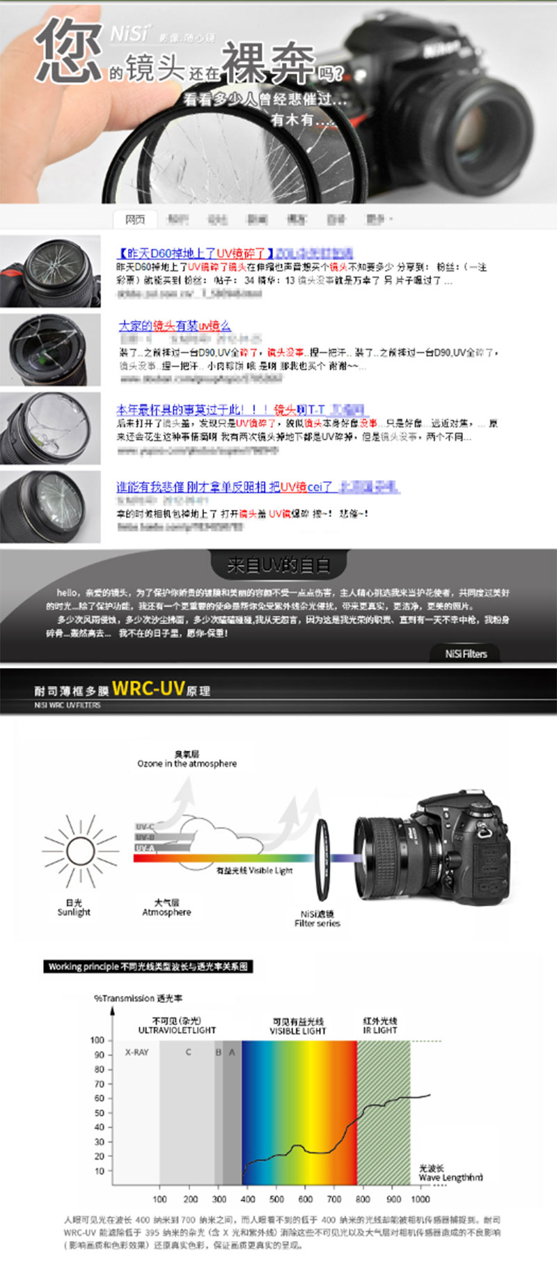 ˾NiSiWRC UV 52mm L395ֹ ˮͷ ˾